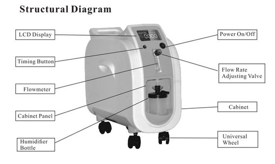 Concentratore portatile medico dell'ossigeno con il nebulizzatore 8.26KG