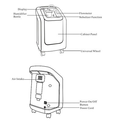 Concentratore portatile del generatore dell'ossigeno, concentratore dell'ossigeno da 5 litri per la famiglia