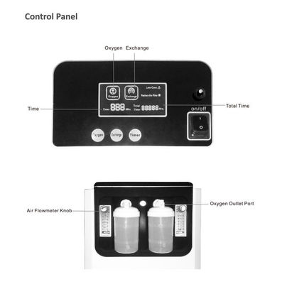 Il nuovo SGS portatile bianco del concentratore dell'ossigeno di sanità 10L ha approvato il CE a basso rumore
