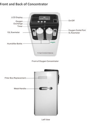 0.05MPA 93% casa del concentratore dell'ossigeno da 10 litri usano il concentratore di ottimo rendimento dell'ossigeno