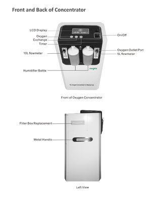 Servizio domestico portatile bianco dell'OEM del concentratore 10L dell'ossigeno