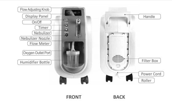 8.8KG concentratore portatile dell'ossigeno da 3 LPM medico con lo spruzzo di Nebulization