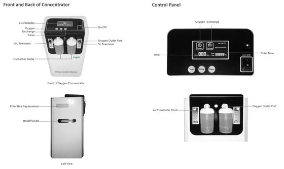 Generatore dell'ossigeno di elevata purezza 0.05mpa di Lmp 10 litri con la bottiglia/Nebulization dell'umidificatore